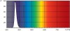 vlnova-delka-actinic-diagram.jpg